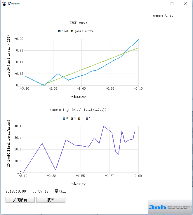 SFRplus的灰階分析結(jié)果