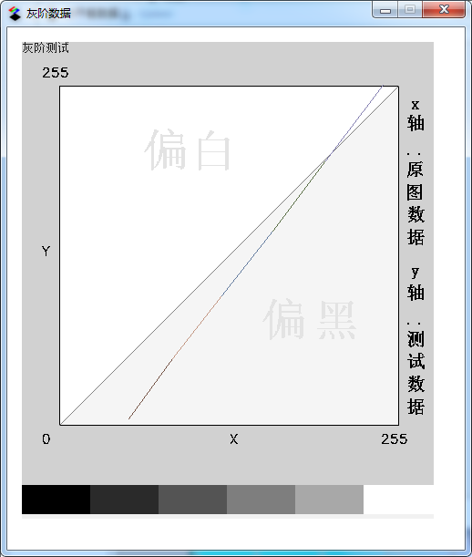 ‘手動’分析結(jié)果 - 灰度偏差